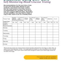 Blood Glucose Levels Monitoring Chart