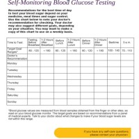 Blood Glucose Meter Parison Chart