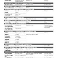 Blood Glucose Meter Patibility With Lancets And Test Strips Chart