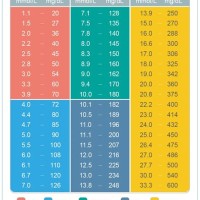 Blood Glucose Meter Reading Chart