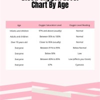 Blood Oxygen Level Chart By Age