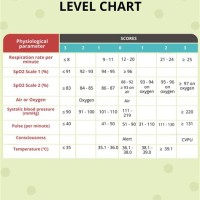 Oxygen Level And Pulse Rate Chart