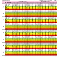 Blood Pressure Age And Height Chart