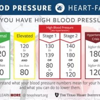 Blood Pressure And Heart Rate Chart By Age Uk