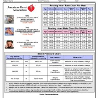 Blood Pressure And Heart Rate Chart By Age