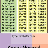 Blood Pressure By Age Chart Pediatric