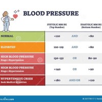 Blood Pressure Chart And Numbers Normal Range Systolic Diastolic