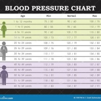 Blood Pressure Chart By Age And Height 2021