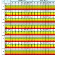 Blood Pressure Chart By Age And Height Calculator