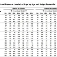 Blood Pressure Chart For Boy