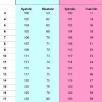 Blood Pressure Chart For Child