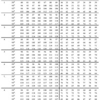 Blood Pressure Chart For Paediatrics