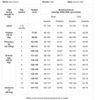 Blood Pressure Chart For Pediatric