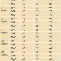 Blood Pressure Chart In Preterm Infants