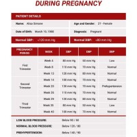 Blood Pressure During Pregnancy Chart