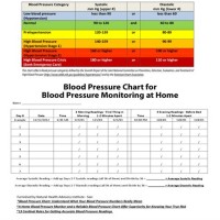 Blood Pressure Monitoring Chart Printable