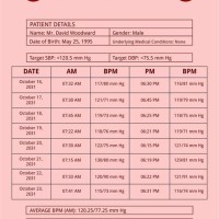 Blood Pressure Monitoring Chart