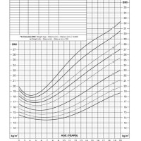 Blood Pressure Percentile Chart Pediatric