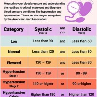 Blood Pressure Range Chart Low Normal High