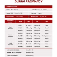 Blood Pressure While Pregnant Chart