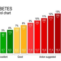 Blood Sugar Chart By Age And Height