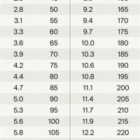 Blood Sugar Chart In Mmol L