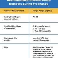 Blood Sugar Chart In Pregnancy