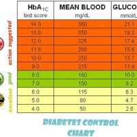 Blood Sugar Chart Uk Nhs