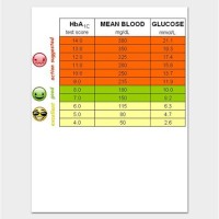 Blood Sugar Level Chart By Age Australia