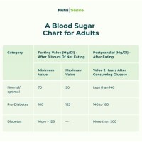 Blood Sugar Level Chart For 60 Year Old