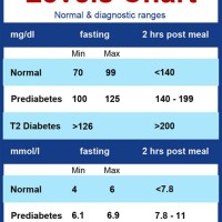 Blood Sugar Level Chart Printable