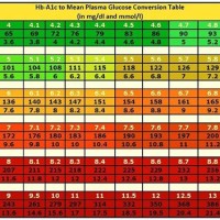 Blood Sugar Level Check Chart