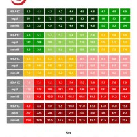 Blood Sugar Level Control Chart