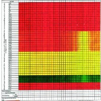 Blood Sugar Meter Chart