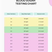 Blood Sugar Test Results Chart India