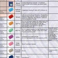 Blood Test Colors Chart