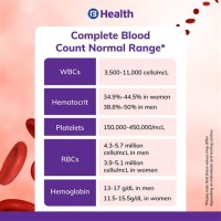 Blood Test Normal Values Chart In India