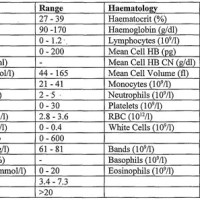 Blood Test Normal Values Chart Nz