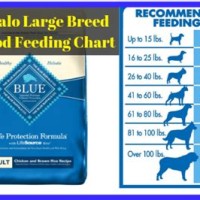 Blue Buffalo Large Puppy Feeding Chart