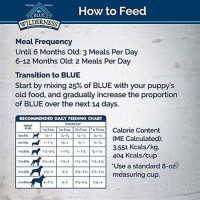 Blue Buffalo Wilderness Puppy Food Feeding Chart