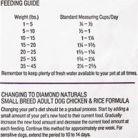 Blue Diamond Dog Food Feeding Chart