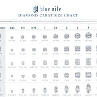 Blue Nile Carat Size Chart