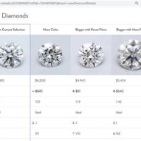 Blue Nile Diamond Chart