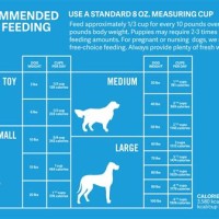 Blue Puppy Food Feeding Chart