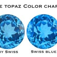 Blue Topaz Colors Chart