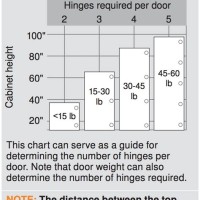 Blum Hinge Weight Chart