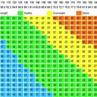 Bmi Calculator Chart For S