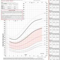 Bmi Centile Chart Child