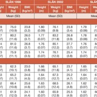 Bmi Chart According To Age And Gender