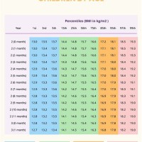 Bmi Chart Age Wise